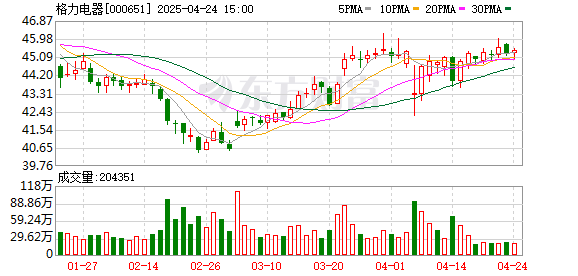 华亿配资 “绝不用海归派” 董明珠强势人才理论再惹争议