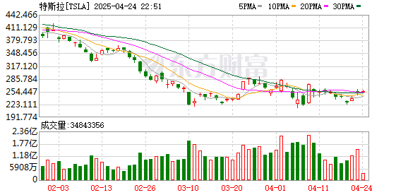 宏益配资 中美机器人隔空较劲？特斯拉秀新外形vs小鹏车展走秀 车企引领产业化落地浪潮