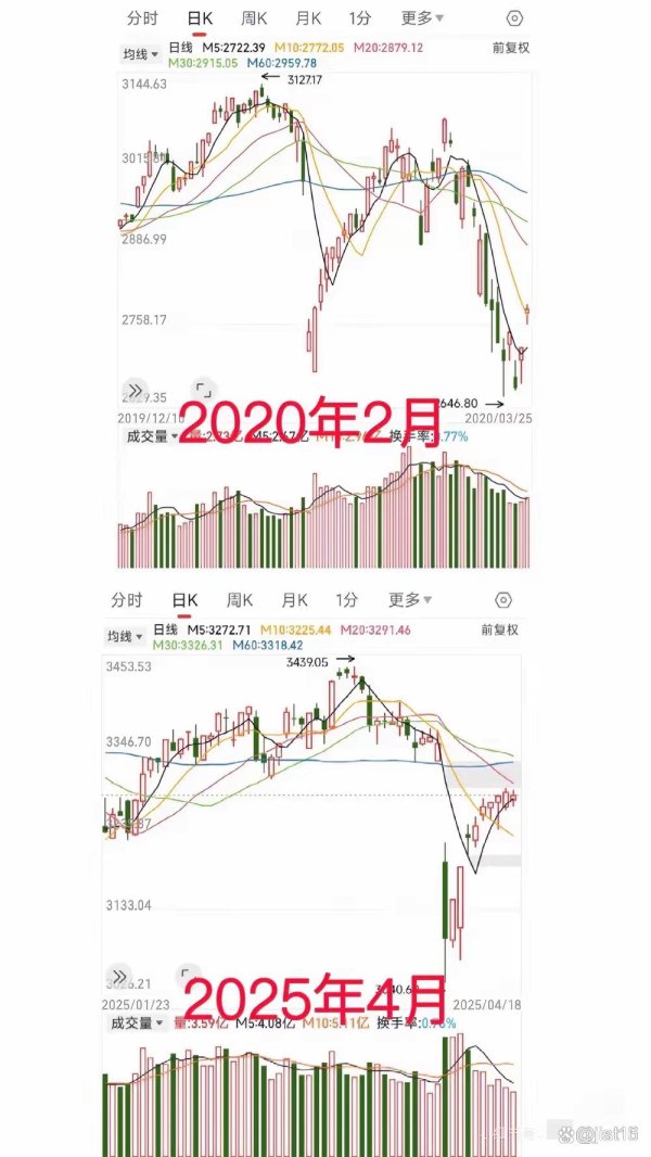 九龙证券 历史可以参考，这次大阴线同口罩那次一样，后面走势惊人相似