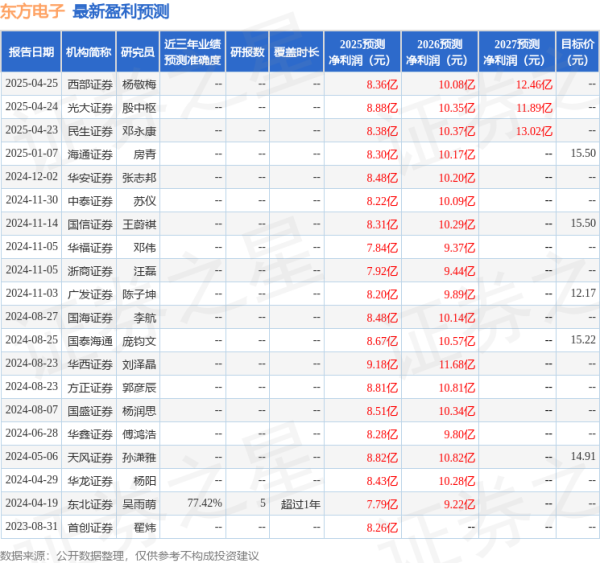 海通富配资 华安证券: 给予东方电子买入评级