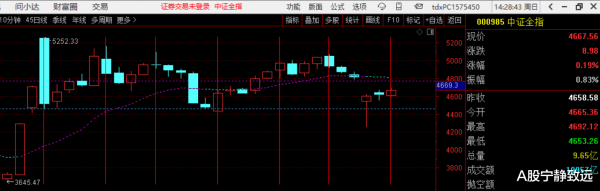大牛时代 到压力位, 变盘在即