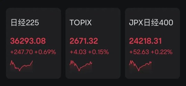 广盛配资 刚刚！全线飘红，A50拉升！特朗普关税政策，突生变数
