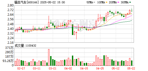 K8金融 福田汽车：2024年年度股东大会决议公告