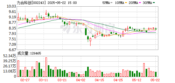 金鼎配资  力合科创：第六届监事会第十五次会议决议公告