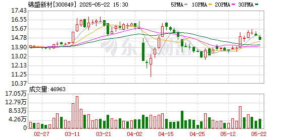 巨牛盈 锦盛新材：2024年度股东大会决议公告