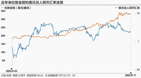 亿海智投 美元理财产品规模缩减 黄金理财产品年化收益5.06%远超它类