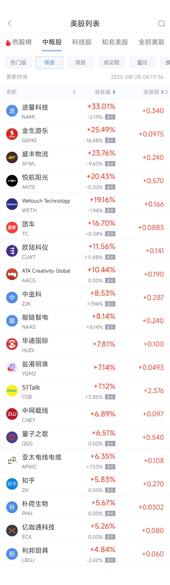 爱配配资 周三热门中概股多数下跌 台积电涨0.24%，理想汽车跌8.32%
