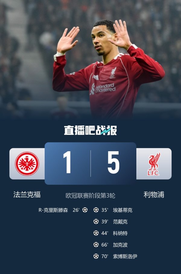 邦乾配倍 英超6队本轮欧冠不败: 利物浦、切尔西、阿森纳大胜, 仅热刺闷平