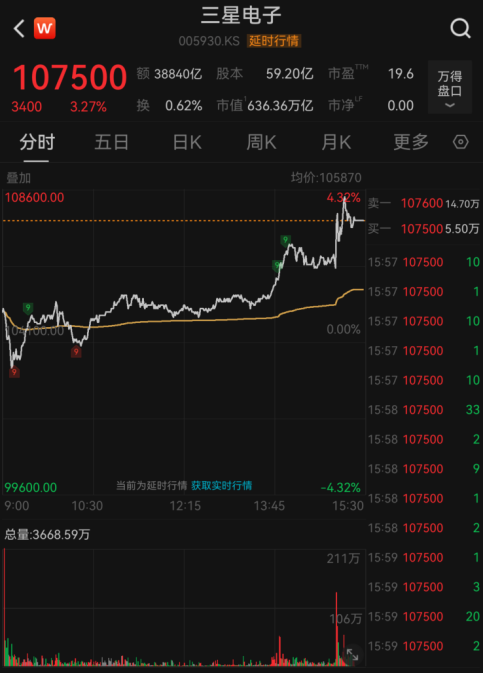 赢翻网配资 直线猛拉！芯片，重大利好！